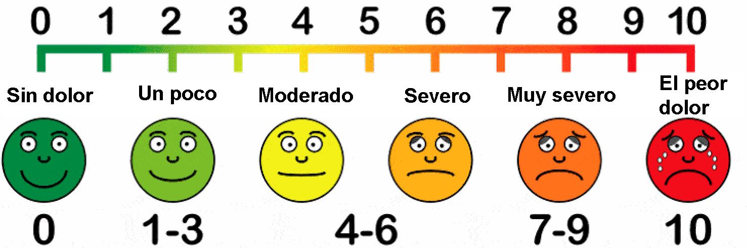 Tabla De Dolor