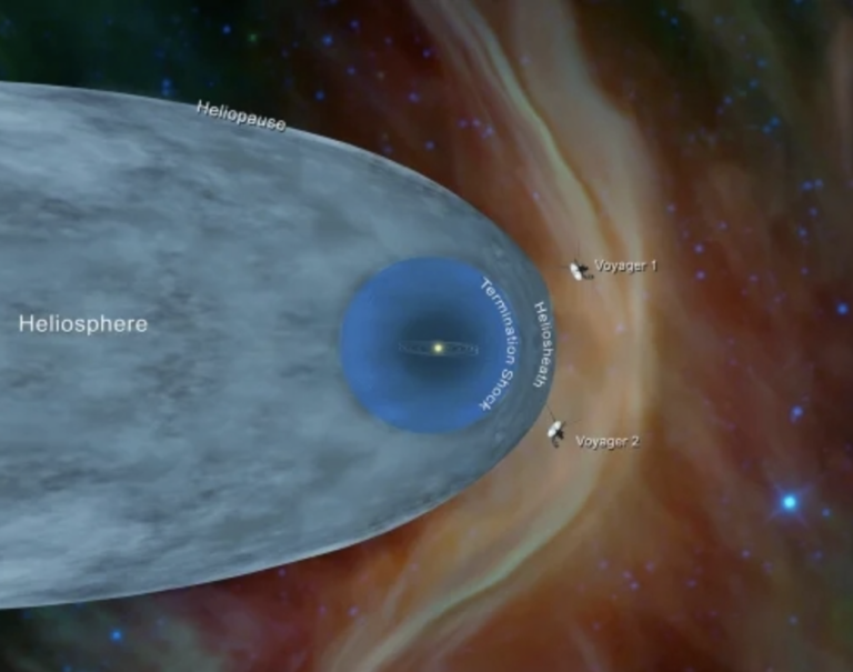 ¿Qué sucede fuera del sistema solar? La Voyager 2 detecta un aumento en la densidad en esta región