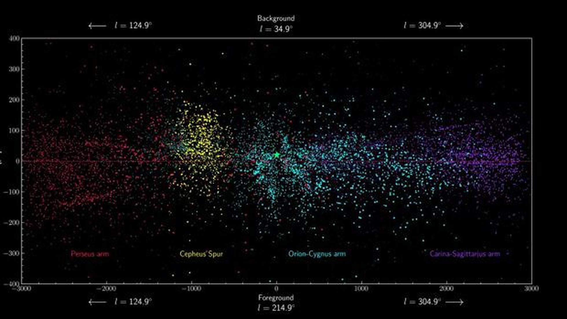 Espolón de Cefeo: científicos españoles descubren una nueva región en nuestra galaxia