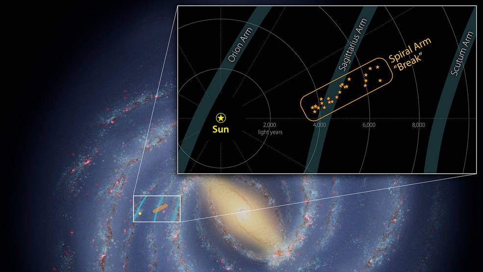 Nuestra galaxia tiene una «astilla estelar» de 3 mil años luz de largo en su brazo