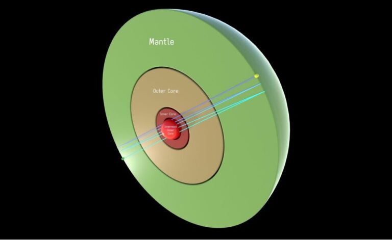 Los sismólogos finalmente han encontrado el núcleo del núcleo interno de la Tierra