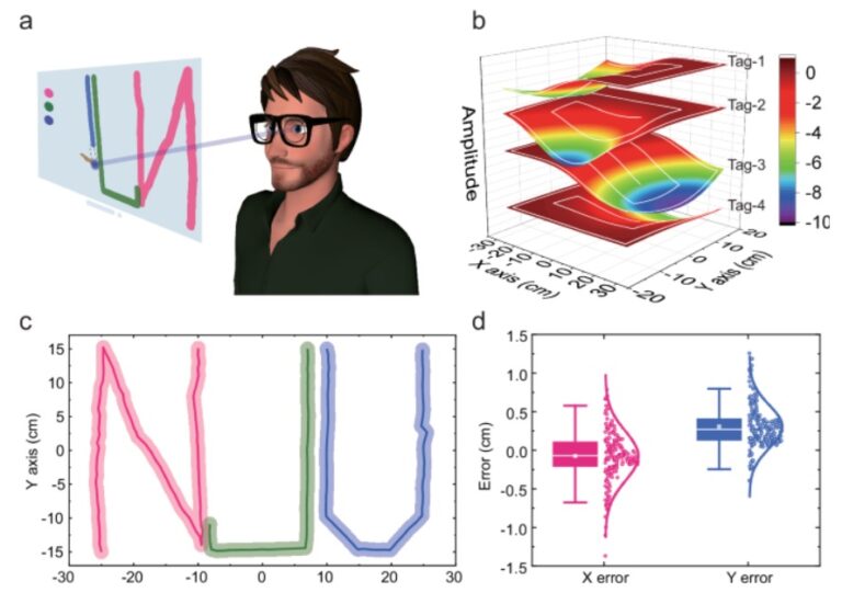 Investigadores desarrollan los lentes de contacto del futuro