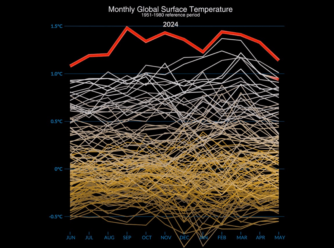 NASA advierte sobre la crisis climática: récord de temperaturas globales cada mes durante un año