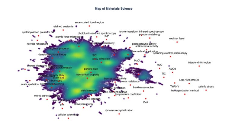 Mapa hecho por IA predice las tendencias en investigación con dos o tres años de anticipación