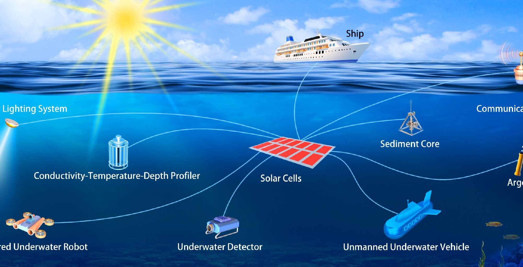 Investigadores prueban celdas solares que funcionan bajo el agua